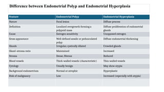 SUBJECT SEMINAR – BENIGN LESIONS OF UTERUS.pptx