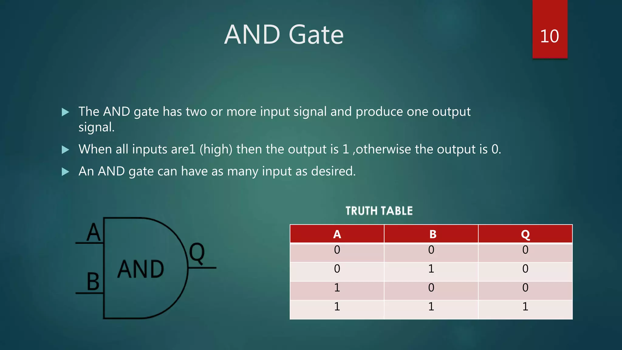 AND Gate
 The AND gate has two or more input signal and produce one output
signal.
 When all inputs are1 (high) then the output is 1 ,otherwise the output is 0.
 An AND gate can have as many input as desired.
A B Q
0 0 0
0 1 0
1 0 0
1 1 1
10
 