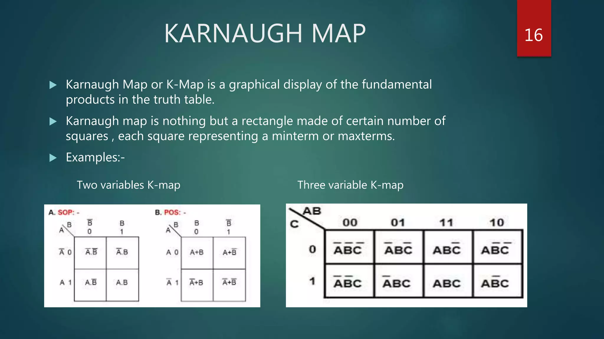 KARNAUGH MAP
 Karnaugh Map or K-Map is a graphical display of the fundamental
products in the truth table.
 Karnaugh map is nothing but a rectangle made of certain number of
squares , each square representing a minterm or maxterms.
 Examples:-
Two variables K-map Three variable K-map
16
 