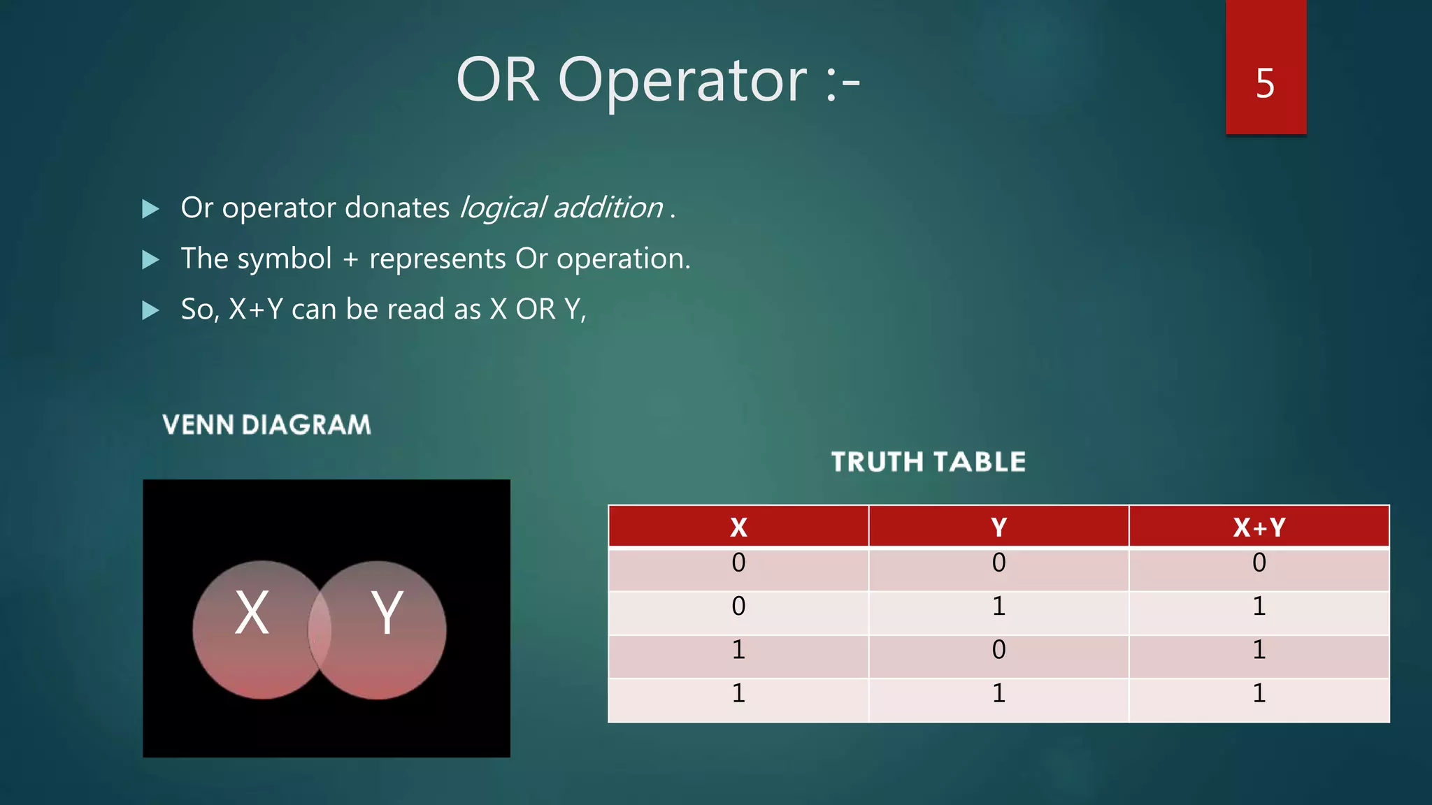 OR Operator :-
 Or operator donates logical addition .
 The symbol + represents Or operation.
 So, X+Y can be read as X OR Y,
X Y
X Y X+Y
0 0 0
0 1 1
1 0 1
1 1 1
5
 