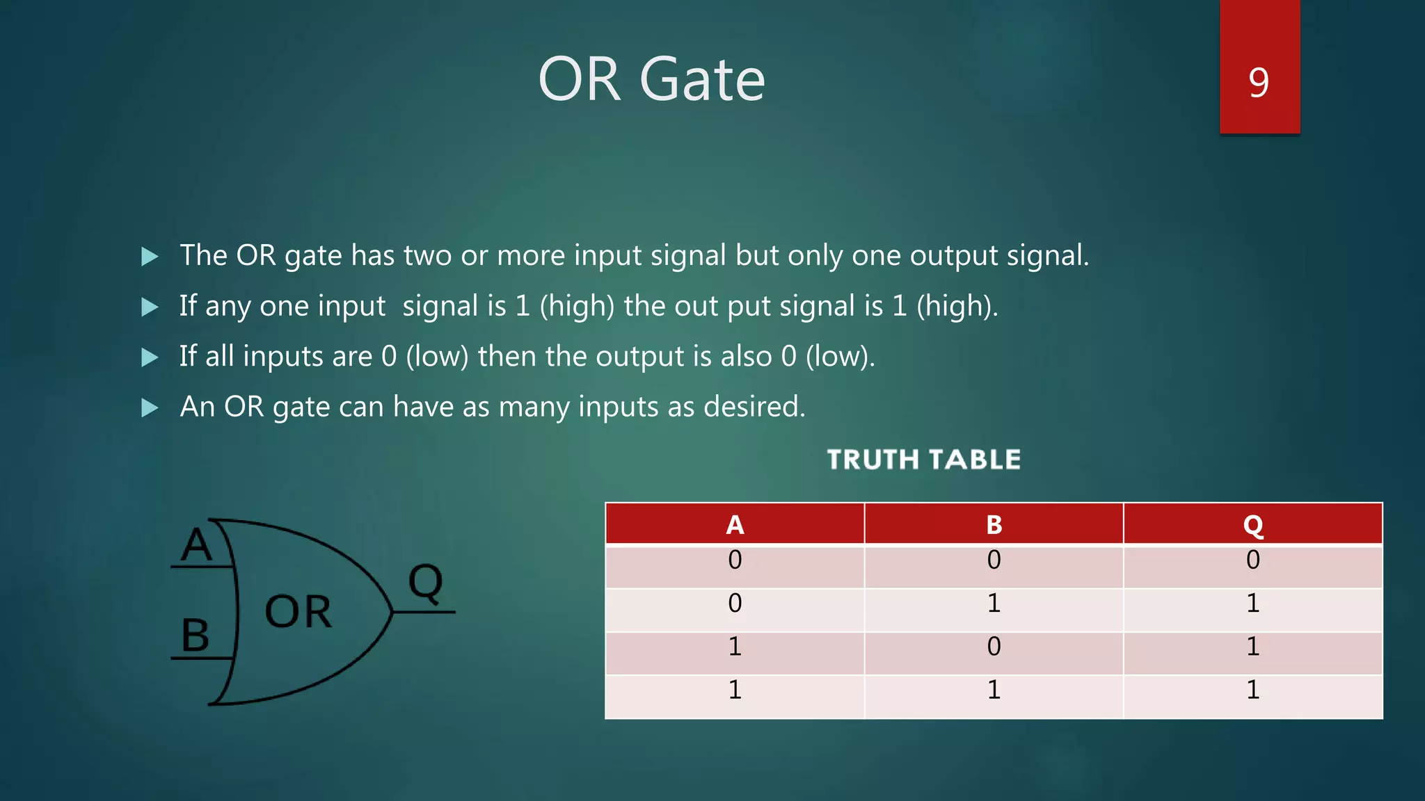 OR Gate
 The OR gate has two or more input signal but only one output signal.
 If any one input signal is 1 (high) the out put signal is 1 (high).
 If all inputs are 0 (low) then the output is also 0 (low).
 An OR gate can have as many inputs as desired.
A B Q
0 0 0
0 1 1
1 0 1
1 1 1
9
 