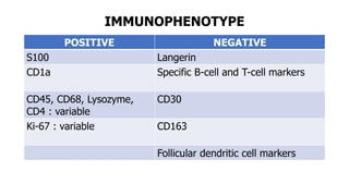 IMMUNOPHENOTYPE
POSITIVE NEGATIVE
S100 Langerin
CD1a Specific B-cell and T-cell markers
CD45, CD68, Lysozyme,
CD4 : variable
CD30
Ki-67 : variable CD163
Follicular dendritic cell markers
 