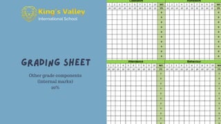 Other grade components
(internal marks)
20%
 