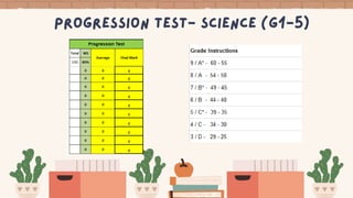 Subject Teachers Orientation.pptx