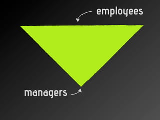 employees




managers
 