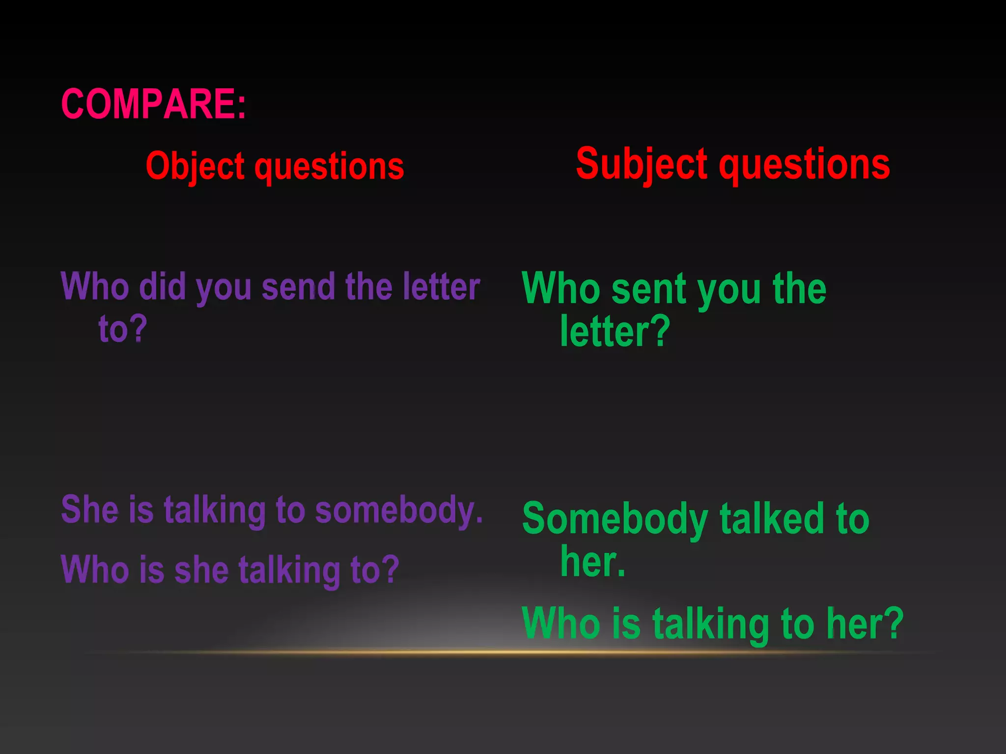 Object questions
Who did you send the letter
to?
She is talking to somebody.
Who is she talking to?
Subject questions
Who sent you the
letter?
Somebody talked to
her.
Who is talking to her?
COMPARE:
 