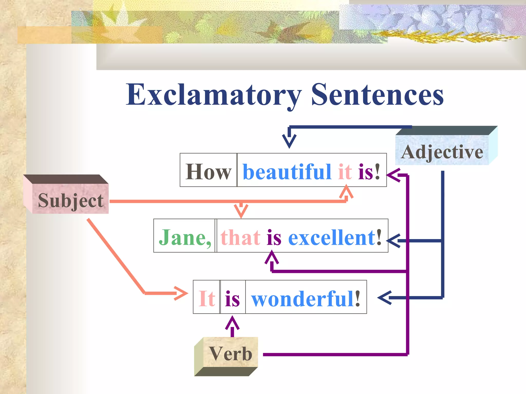 Exclamatory Sentences How beautiful  it   is ! that  is  excellent ! It is wonderful ! Jane, Subject Verb Adjective 