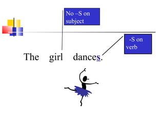 No –S on
             subject

                          -S on
                         verb
The   girl     dances.
 