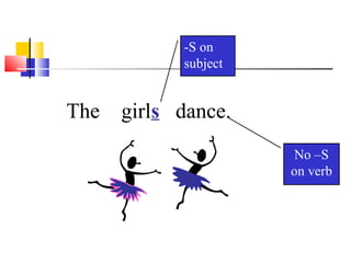 -S on
            subject


The   girls dance.
                       No –S
                      on verb
 