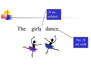 -S on
subject

The

girls dance.
No –S
on verb

 