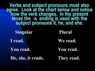 Verbs and subject pronouns must also
agree. Look at the chart below and notice
how the verb changes. In the present
tense the -s ending is used with the
subject pronouns it, he, and she.
Singular Plural
I read. We read.
You read. You read.
He, she, it reads. They read.
 