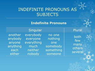 INDEFINITE PRONOUNS AS
SUBJECTS
Indefinite Pronouns
Singular Plural
another
anybody
anyone
anything
each
either
everybody
everyone
everything
much
neither
nobody
no one
nothing
one
somebody
something
someone
both
few
many
others
several
 