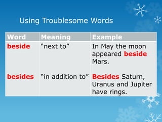 Using Troublesome Words
Word Meaning Example
beside
besides
“next to”
“in addition to”
In May the moon
appeared beside
Mars.
Besides Saturn,
Uranus and Jupiter
have rings.
 