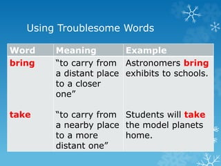 Using Troublesome Words
Word Meaning Example
bring
take
“to carry from
a distant place
to a closer
one”
“to carry from
a nearby place
to a more
distant one”
Astronomers bring
exhibits to schools.
Students will take
the model planets
home.
 