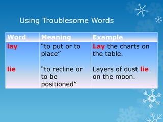 Using Troublesome Words
Word Meaning Example
lay
lie
“to put or to
place”
“to recline or
to be
positioned”
Lay the charts on
the table.
Layers of dust lie
on the moon.
 