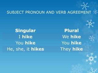 SUBJECT PRONOUN AND VERB AGREEMENT
I hike We hike
You hike You hike
He, she, it hikes They hike
 