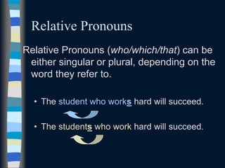 Relative Pronouns
Relative Pronouns (who/which/that) can be
either singular or plural, depending on the
word they refer to.
• The student who works hard will succeed.
• The students who work hard will succeed.
 