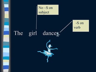 The girl dances.
No –S on
subject
-S on
verb
 