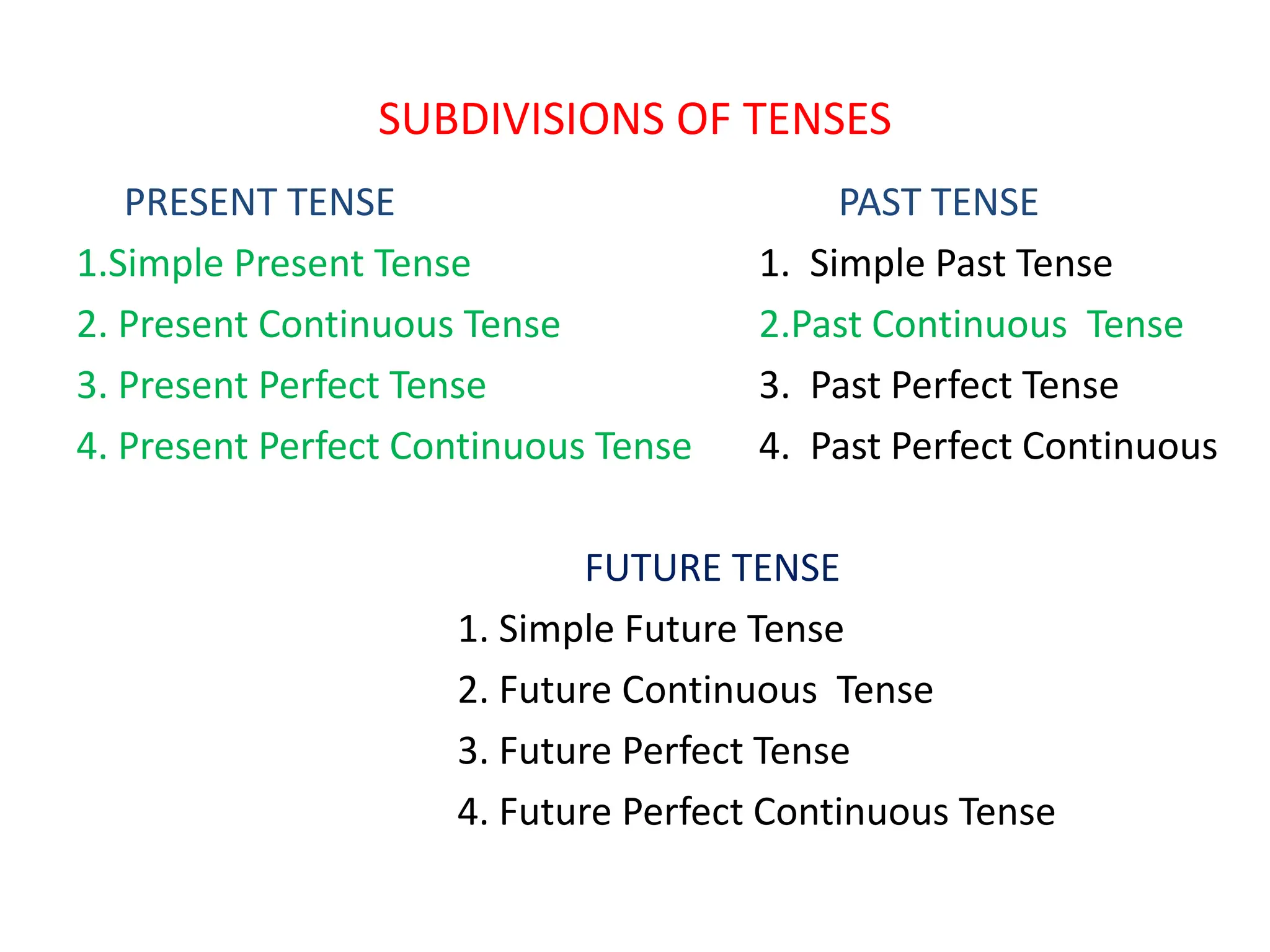 SUBDIVISIONS OF TENSES
PRESENT TENSE PAST TENSE
1.Simple Present Tense 1. Simple Past Tense
2. Present Continuous Tense 2.Past Continuous Tense
3. Present Perfect Tense 3. Past Perfect Tense
4. Present Perfect Continuous Tense 4. Past Perfect Continuous
FUTURE TENSE
1. Simple Future Tense
2. Future Continuous Tense
3. Future Perfect Tense
4. Future Perfect Continuous Tense
 