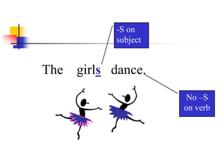 The girls dance.
-S on
subject
No –S
on verb
 