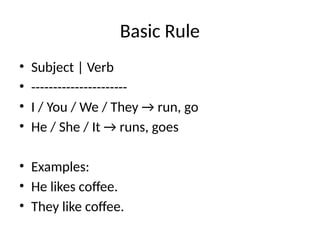 Basic Rule
• Subject | Verb
• ----------------------
• I / You / We / They → run, go
• He / She / It → runs, goes
• Examples:
• He likes coffee.
• They like coffee.
 