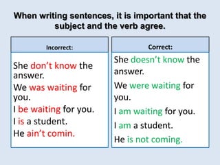 When writing sentences, it is important that the
subject and the verb agree.
Incorrect:
She don’t know the
answer.
We was waiting for
you.
I be waiting for you.
I is a student.
He ain’t comin.
Correct:
She doesn’t know the
answer.
We were waiting for
you.
I am waiting for you.
I am a student.
He is not coming.
 
