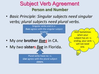 Subject Verb Agreement
Person and Number
• Basic Principle: Singular subjects need singular
verbs; plural subjects need plural verbs.
• My one brother lives in CA.
• My two sisters live in Florida.
Singular verbs end in s–
lives agrees with the singular subject
brother
Plural verbs have no –s.
Live agrees with the plural subject
sisters.
Hint: Sometimes
when your
subject has an –s
ending, your verb
will not need
one.
 