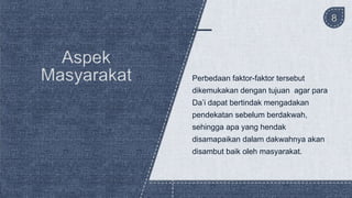 8
Perbedaan faktor-faktor tersebut
dikemukakan dengan tujuan agar para
Da’i dapat bertindak mengadakan
pendekatan sebelum berdakwah,
sehingga apa yang hendak
disamapaikan dalam dakwahnya akan
disambut baik oleh masyarakat.
 