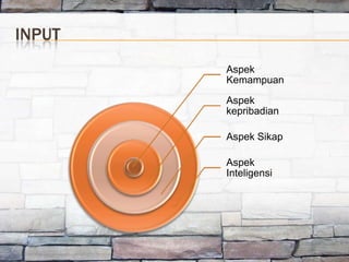 INPUT
        Aspek
        Kemampuan

        Aspek
        kepribadian

        Aspek Sikap

        Aspek
        Inteligensi
 
