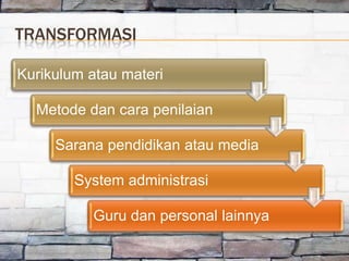 TRANSFORMASI

Kurikulum atau materi

  Metode dan cara penilaian

     Sarana pendidikan atau media

        System administrasi

          Guru dan personal lainnya
 