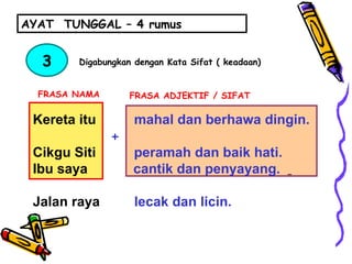 Kereta itu  mahal dan berhawa dingin.   Cikgu Siti  peramah dan baik hati. Ibu saya  cantik dan penyayang.   Jalan raya  lecak dan licin. AYAT  TUNGGAL – 4 rumus  FRASA NAMA + FRASA ADJEKTIF / SIFAT 3 Digabungkan dengan Kata Sifat ( keadaan) 