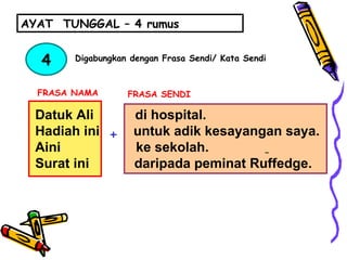 Datuk Ali  di hospital.  Hadiah ini  untuk adik kesayangan saya.  Aini  ke sekolah.  Surat ini  daripada peminat Ruffedge.  AYAT  TUNGGAL – 4 rumus  FRASA NAMA + FRASA SENDI 4 Digabungkan dengan Frasa Sendi/ Kata Sendi 