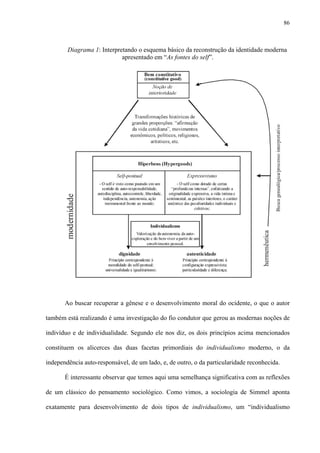 86
Diagrama 1: Interpretando o esquema básico da reconstrução da identidade moderna
apresentado em “As fontes do self”.
Ao buscar recuperar a gênese e o desenvolvimento moral do ocidente, o que o autor
também está realizando é uma investigação do fio condutor que gerou as modernas noções de
indivíduo e de individualidade. Segundo ele nos diz, os dois princípios acima mencionados
constituem os alicerces das duas facetas primordiais do individualismo moderno, o da
independência auto-responsável, de um lado, e, de outro, o da particularidade reconhecida.
É interessante observar que temos aqui uma semelhança significativa com as reflexões
de um clássico do pensamento sociológico. Como vimos, a sociologia de Simmel aponta
exatamente para desenvolvimento de dois tipos de individualismo, um “individualismo
 