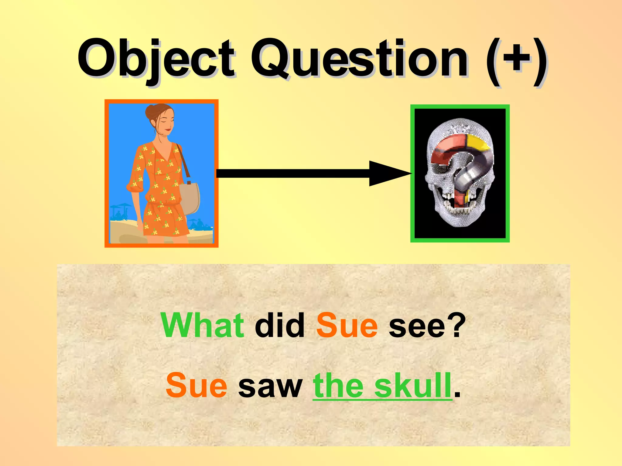 Object Question (+) What   did   Sue  see? Sue   saw   the skull . 
