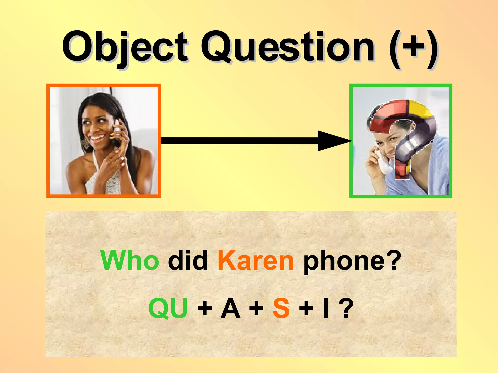 Object Question (+) Who   did   Karen  phone? QU   + A +   S  +   I ? 