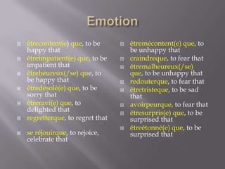 







êtrecontent(e) que, to be
happy that
êtreimpatient(e) que, to be
impatient that
êtreheureux(/se) que, to
be happy that
êtredésolé(e) que, to be
sorry that
êtreravi(e) que, to
delighted that
regretterque, to regret that

se réjouirque, to rejoice,
celebrate that










êtremécontent(e) que, to
be unhappy that
craindreque, to fear that
êtremalheureux(/se)
que, to be unhappy that
redouterque, to fear that
êtretristeque, to be sad
that
avoirpeurque, to fear that
êtresurpris(e) que, to be
surprised that
êtreétonné(e) que, to be
surprised that

 