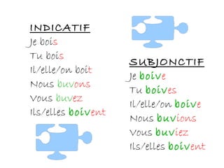 INDICATIF Je boi s Tu boi s Il/elle/on boi t Nous  buv ons Vous  buv ez Ils/elles  boiv ent SUBJONCTIF Je  boiv e Tu  boiv es Il/elle/on  boiv e Nous  buv ions Vous  buv iez Ils/elles  boiv ent 