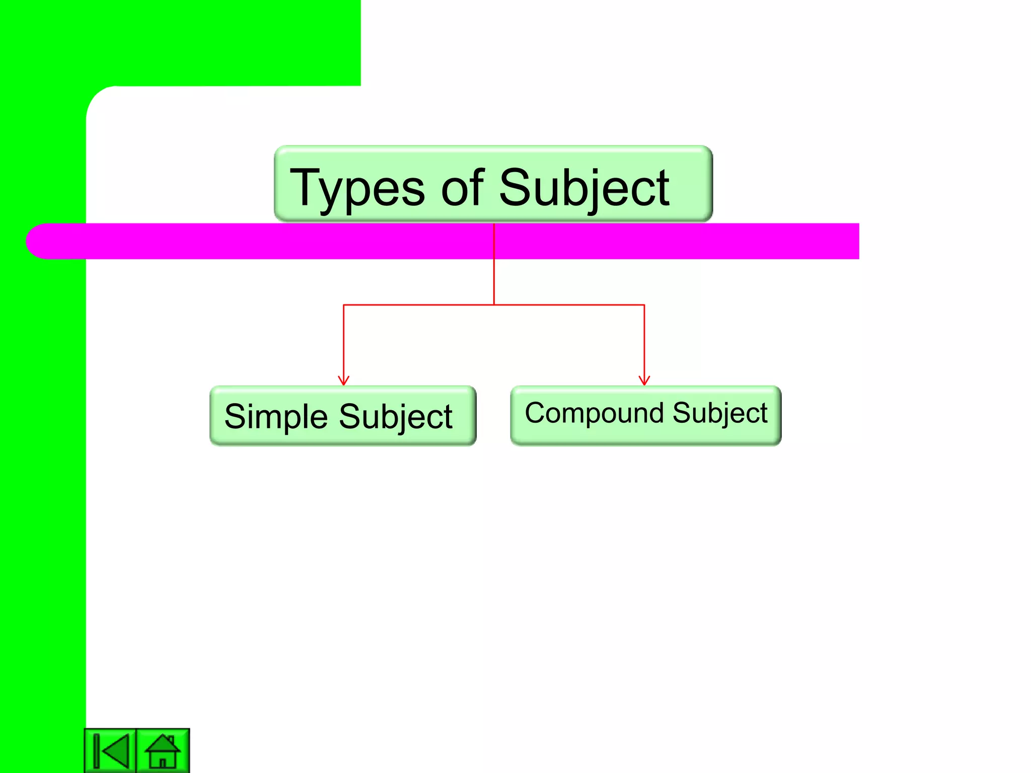 Types of Subject



Simple Subject   Compound Subject
 