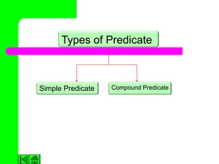 Types of Predicate



Simple Predicate   Compound Predicate
 