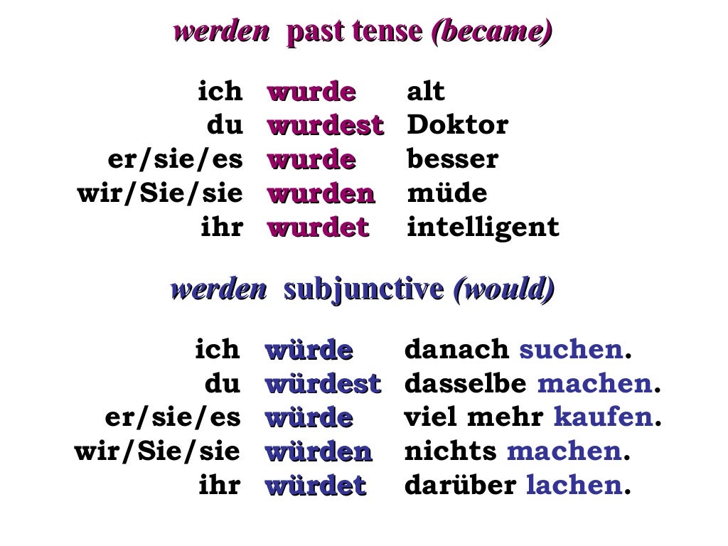 German Grammer Subjunctive 2 ( Traum Academy Kadavanthra) 9745539266
