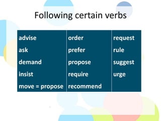 Following certain verbs
advise
ask
demand
insist
move = propose
order
prefer
propose
require
recommend
request
rule
suggest
urge
 