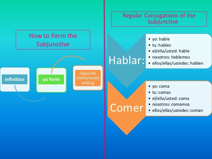 Subjunctive and impersonal expressions