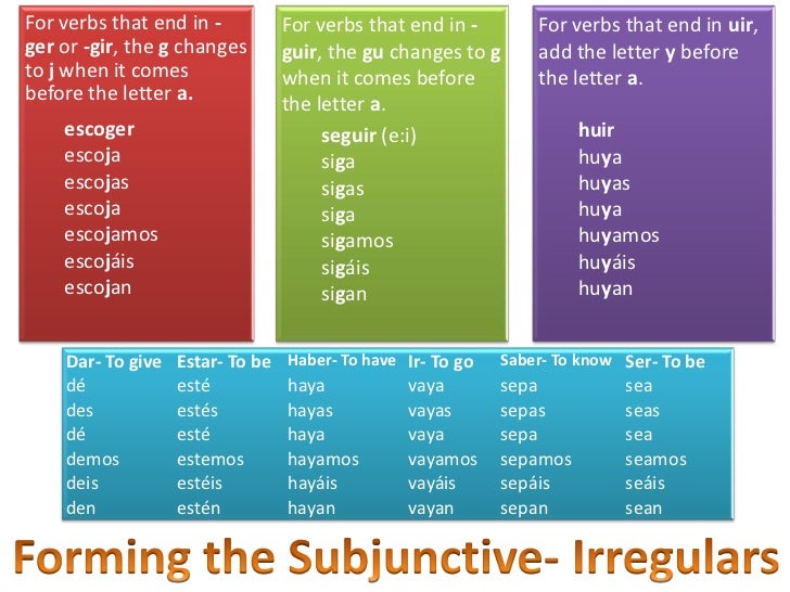 The Subjunctive