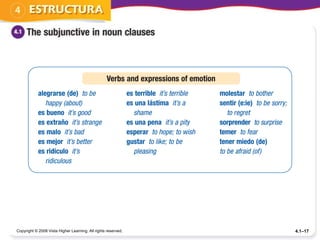 Copyright © 2008 Vista Higher Learning. All rights reserved.   4.1–17
 