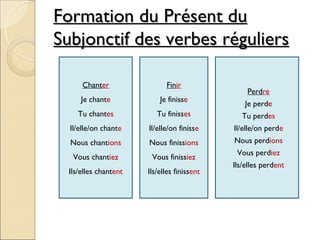 Formation du Présent du
Subjonctif des verbes réguliers

      Chanter                Finir
                                                 Perdre
      Je chante            Je finisse
                                                 Je perde
     Tu chantes           Tu finisses           Tu perdes
  Il/elle/on chante    Il/elle/on finisse    Il/elle/on perde
  Nous chantions       Nous finissions       Nous perdions
                                              Vous perdiez
   Vous chantiez        Vous finissiez
                                             Ils/elles perdent
  Ils/elles chantent   Ils/elles finissent
 
