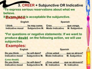 3. CREER + Subjunctive OR Indicative
*To express serious reservations about what we
believe.
It Examples:is acceptable the subjunctive.
   is rare, but it
             English                              Spanish
 I think           he may come.     Creo                que venga.
 Indicative mood   Subjunctive M.   Modo Indicativo     M. Subjuntivo

*For questions or negative statements: If we want to
produce doubt on the following action, we will use
subjunctive.
 Examples:
            English                               Spanish
Do you think       he will dare?  ¿Cree usted          que se atreva?
Indicative mood    Subjunctive M. Modo Indicativo      M. Subjuntivo
(Less doubt)
Do you think       he will dare?  ¿Cree usted         que se atreverá?
Indicative mood    Subjunctive M. M. Indicativo       M. Indicativo
 