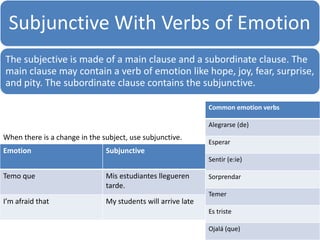 When there is a change in the subject, use subjunctive. 