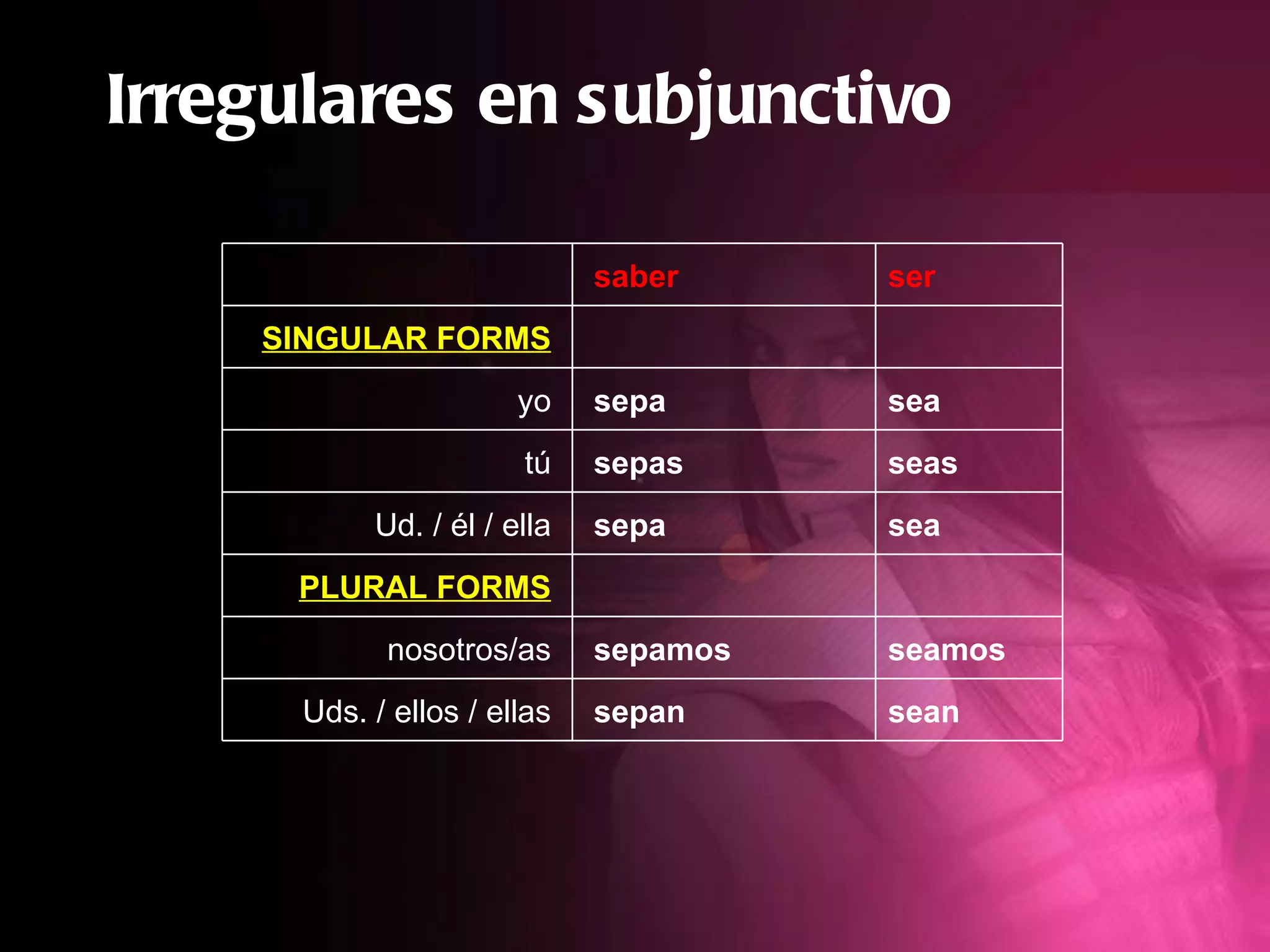 Subjunctive with Doubt & Denial | PPT