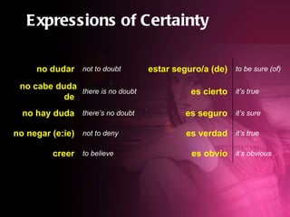 Subjunctive with Doubt & Denial | PPT