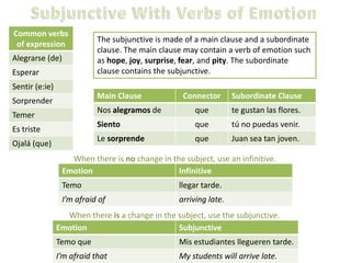 Subjunctive With Verbs of Emotion The subjunctive is made of a main clause and a subordinate clause. The main clause may contain a verb of emotion such as hope, joy, surprise, fear,and pity. The subordinate clause contains the subjunctive. When there is no change in the subject, use an infinitive. When there is a change in the subject, use the subjunctive. 